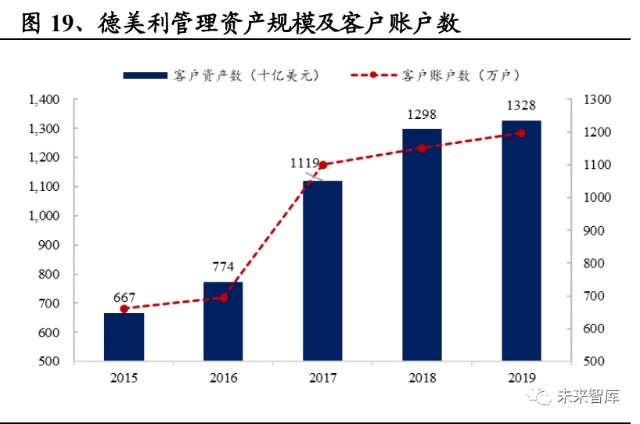得美利证券_德美利证券：_德美利证券公司