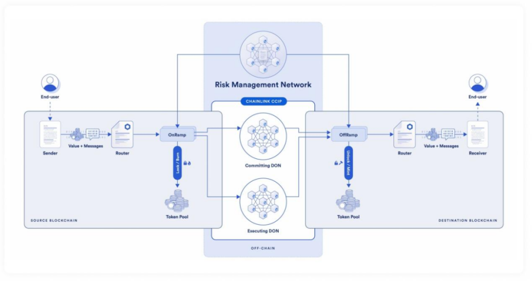 数字货币持有者_数字货币拥有者最重要的是_数字货币的领导者：USDT的资产管理优势