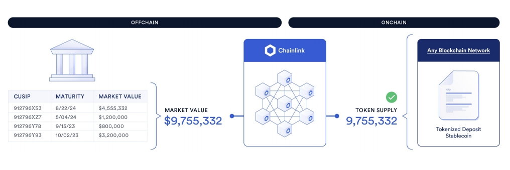 数字货币的领导者：USDT的资产管理优势_数字货币拥有者最重要的是_数字货币持有者