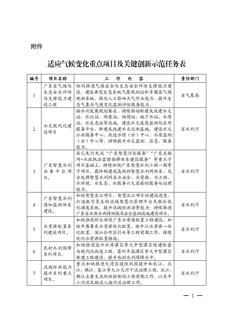 广东省发布2025-2035年适应气候变化行动方案，推动清洁能源与气候可行性论证