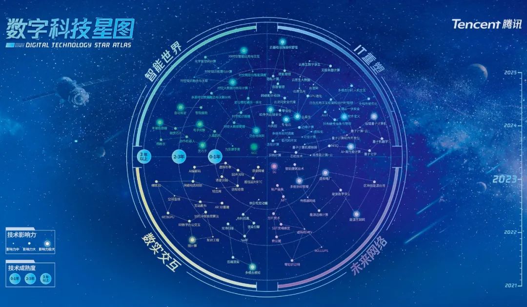 2023年数字科技星图：人工智能大模型、AIGC、自动驾驶等前沿应用解析