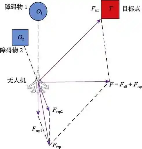 编队飞行中如何实现无人机的精准控制？_无人机编队飞行软件_无人机编队飞行控制算法设计