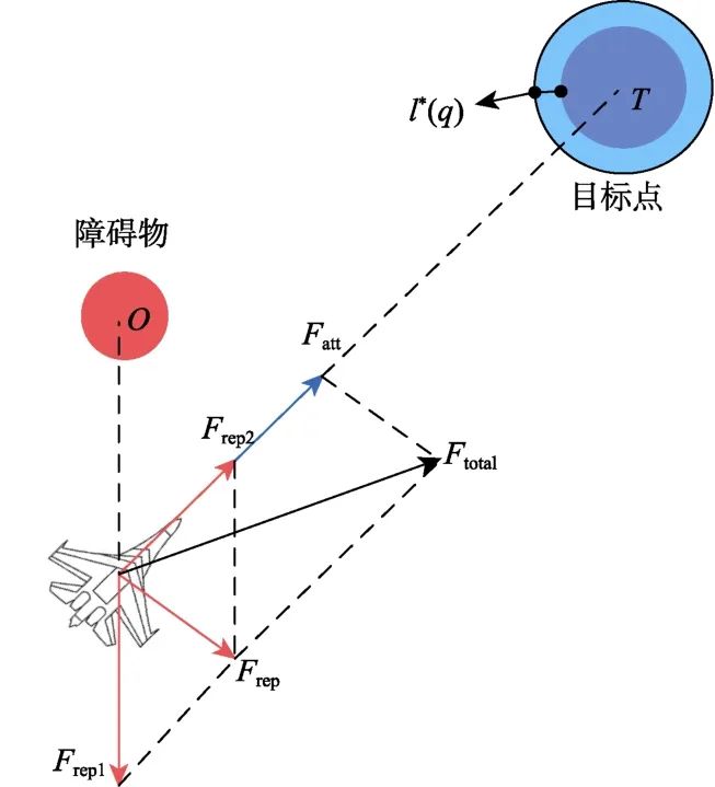 无人机编队飞行软件_无人机编队飞行控制算法设计_编队飞行中如何实现无人机的精准控制？