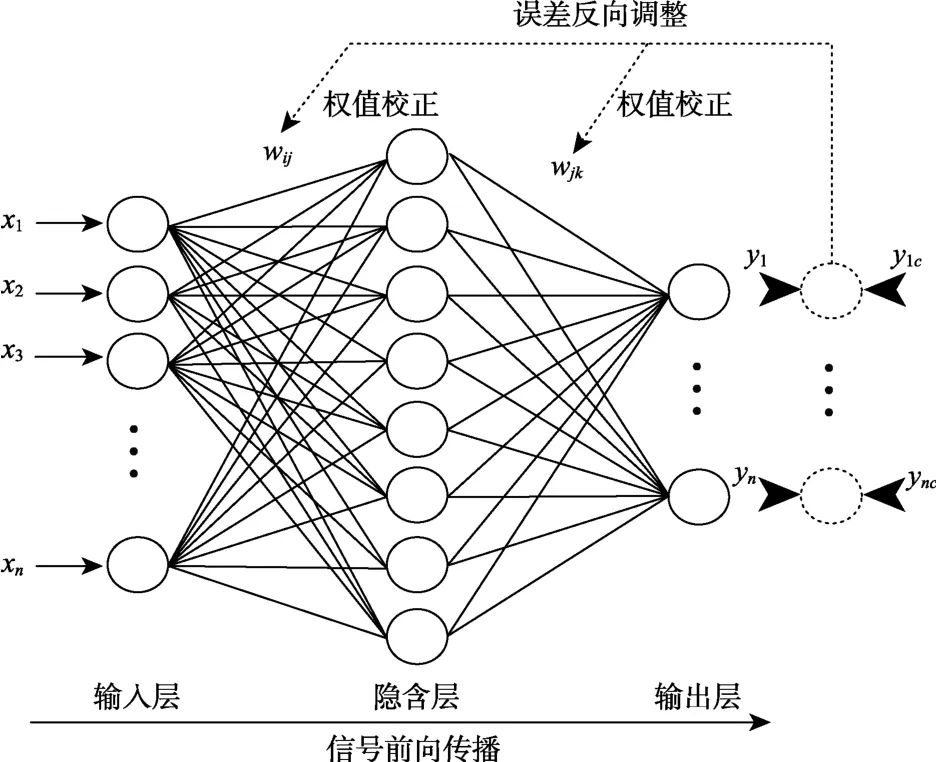无人机编队飞行控制算法设计_无人机编队飞行软件_编队飞行中如何实现无人机的精准控制？