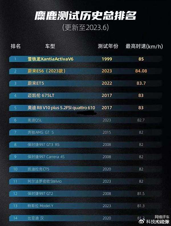 小米汽车利好_小米汽车的加速性能及其市场竞争力_小米汽车竞争对手