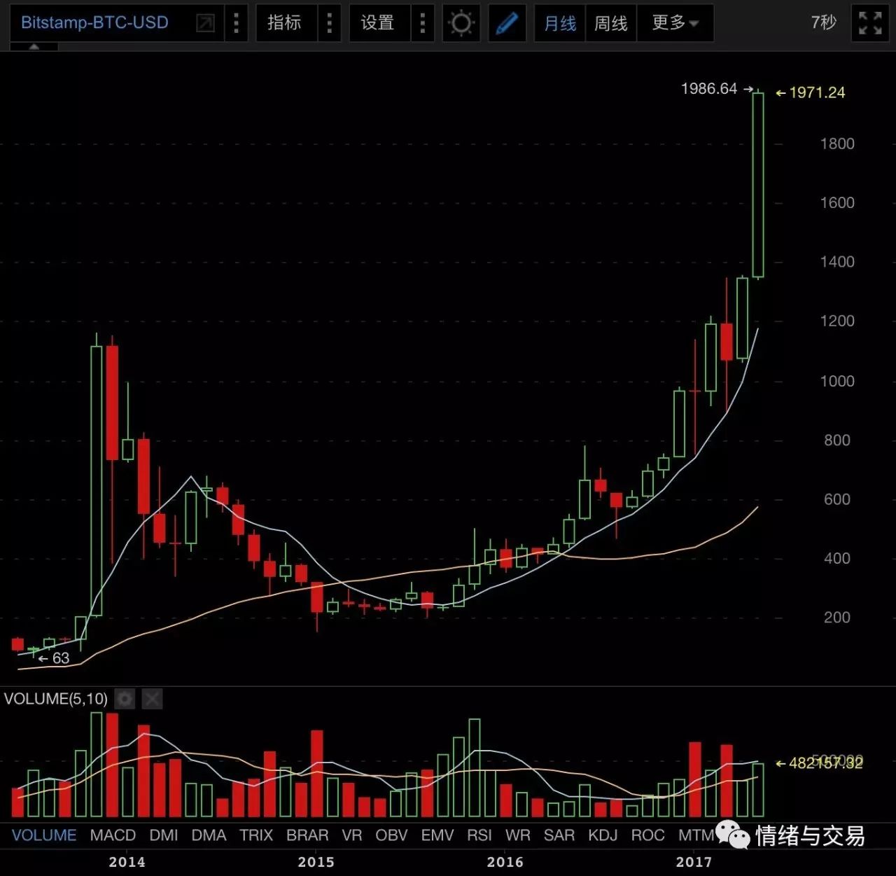 数字货币的优势在于交易的快速性_数字货币职能优于纸币吗_数字货币与其他货币形式相比