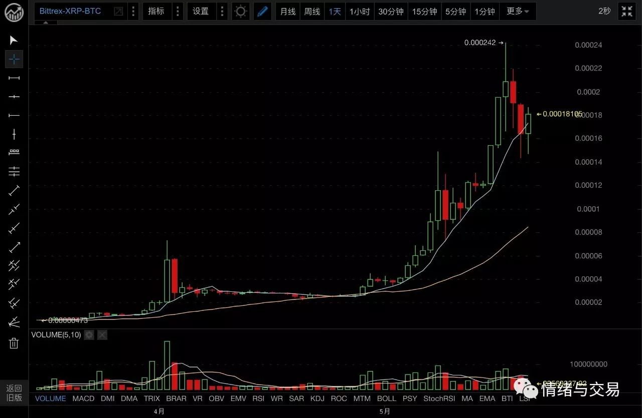 数字货币职能优于纸币吗_数字货币的优势在于交易的快速性_数字货币与其他货币形式相比