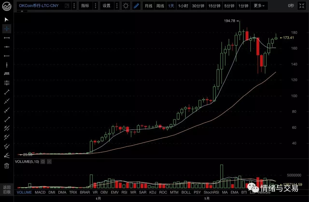 数字货币与其他货币形式相比_数字货币职能优于纸币吗_数字货币的优势在于交易的快速性