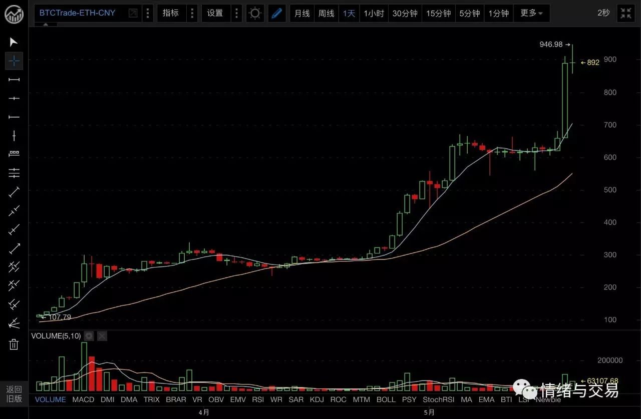 数字货币的优势在于交易的快速性_数字货币与其他货币形式相比_数字货币职能优于纸币吗