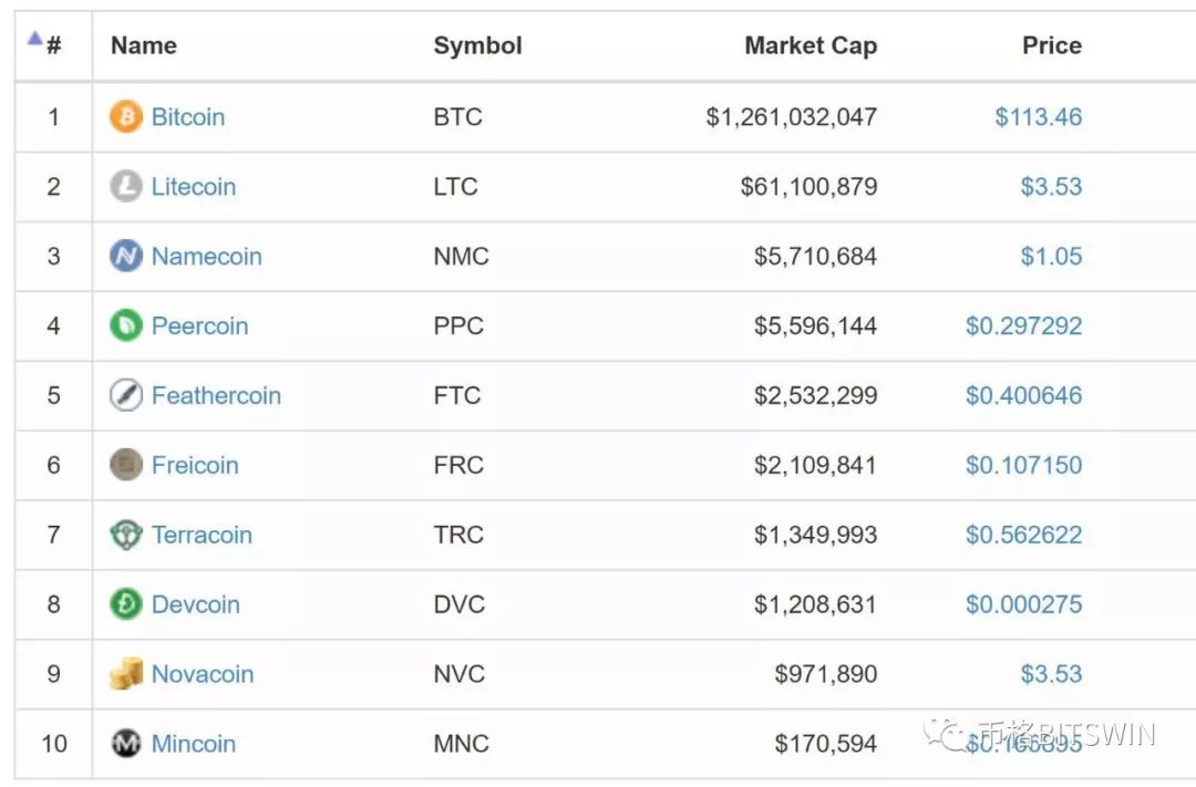 数字货币以数学理论为基础_数字货币职能优于纸币吗_数字货币的优势在于交易的快速性