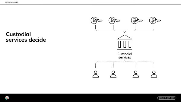 数字货币在金融的应用_分析数字货币对女性经济赋权的推动作用：如何帮助她们进入金融领域_数字货币如何应对金融风险