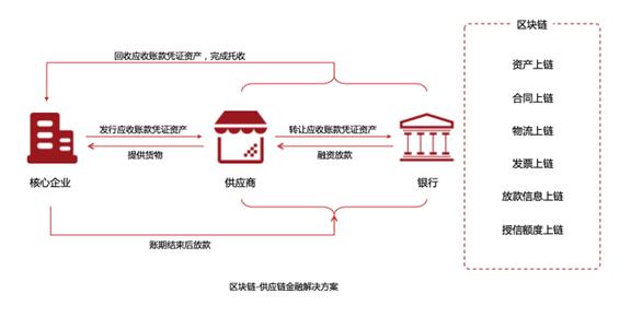 比特币与分布式账本技术的未来：探索新兴应用场景_新比特币官方网站_新比特币官网最新下载版本