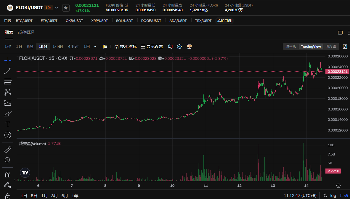 狗狗币加密算法_加密狗币未来前景_狗狗币与社会责任：如何利用加密货币回馈社会