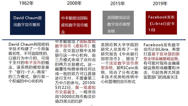 数字货币的市场竞争格局_全球数字货币的竞争生态_数字货币之间的竞争