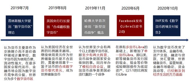 全球数字货币的竞争生态_数字货币之间的竞争_数字货币的市场竞争格局
