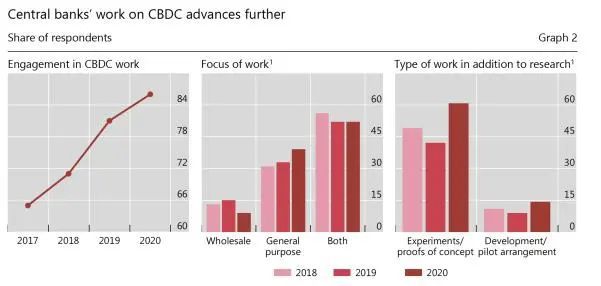 数字货币之间的竞争_全球数字货币的竞争生态_数字货币的市场竞争格局