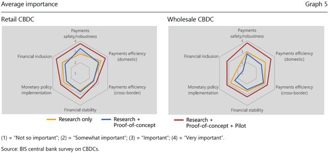 数字货币之间的竞争_数字货币的市场竞争格局_全球数字货币的竞争生态