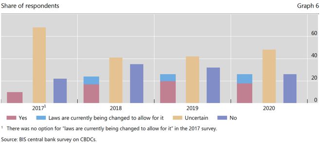 全球数字货币的竞争生态_数字货币的市场竞争格局_数字货币之间的竞争