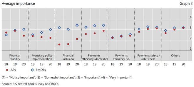全球数字货币的竞争生态_数字货币之间的竞争_数字货币的市场竞争格局