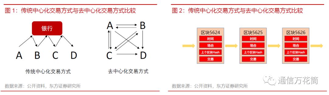 加密货币的透明度_加密货币与区块链所预见的世界_加密货币在食品安全中的应用：如何通过区块链实现溯源与透明