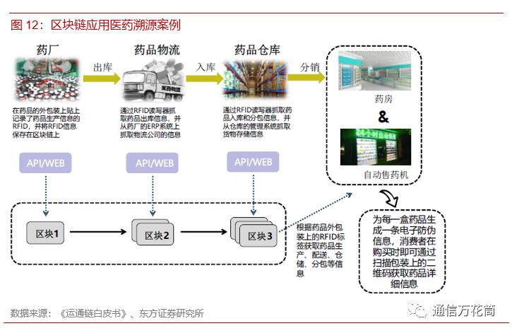 加密货币在食品安全中的应用：如何通过区块链实现溯源与透明_加密货币的透明度_加密货币与区块链所预见的世界