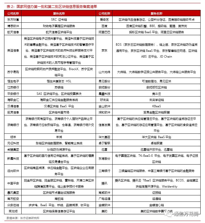 加密货币在食品安全中的应用：如何通过区块链实现溯源与透明_加密货币的透明度_加密货币与区块链所预见的世界