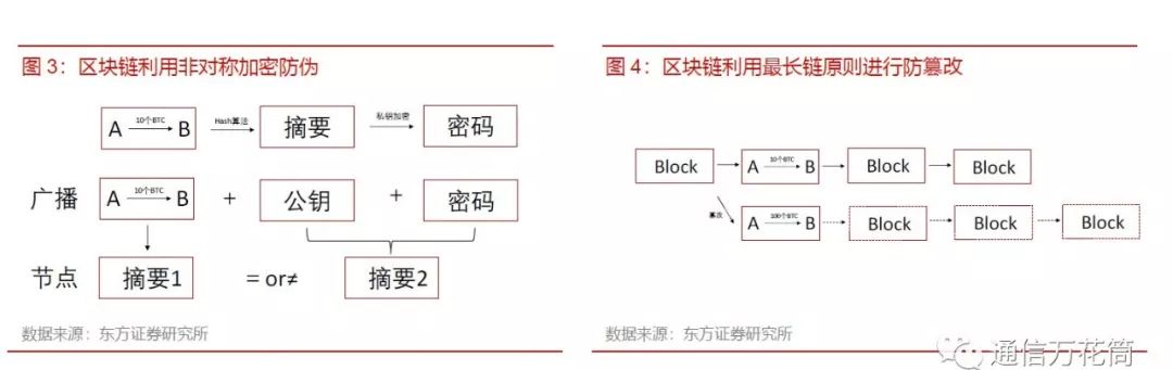 加密货币的透明度_加密货币在食品安全中的应用：如何通过区块链实现溯源与透明_加密货币与区块链所预见的世界
