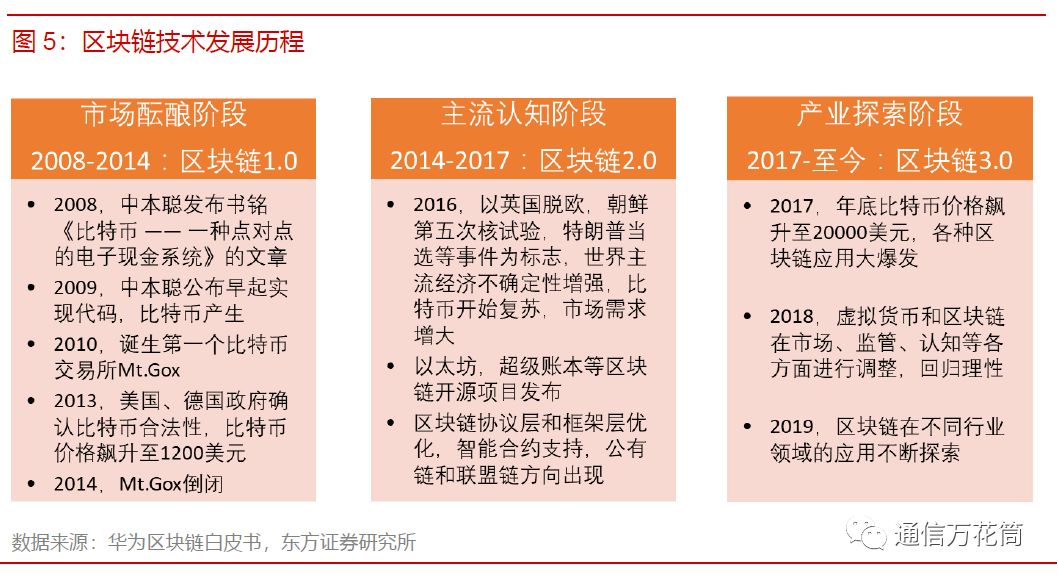 加密货币在食品安全中的应用：如何通过区块链实现溯源与透明_加密货币的透明度_加密货币与区块链所预见的世界