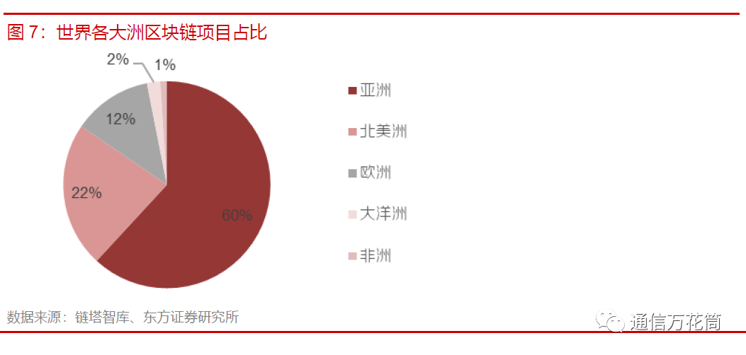 加密货币的透明度_加密货币与区块链所预见的世界_加密货币在食品安全中的应用：如何通过区块链实现溯源与透明