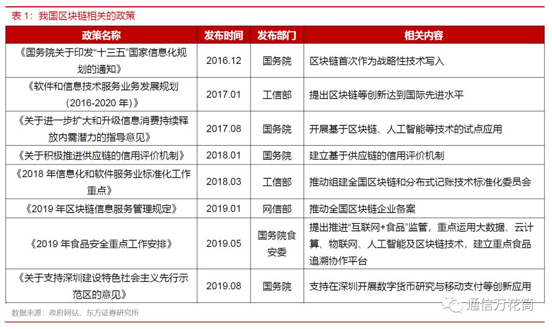 加密货币与区块链所预见的世界_加密货币在食品安全中的应用：如何通过区块链实现溯源与透明_加密货币的透明度