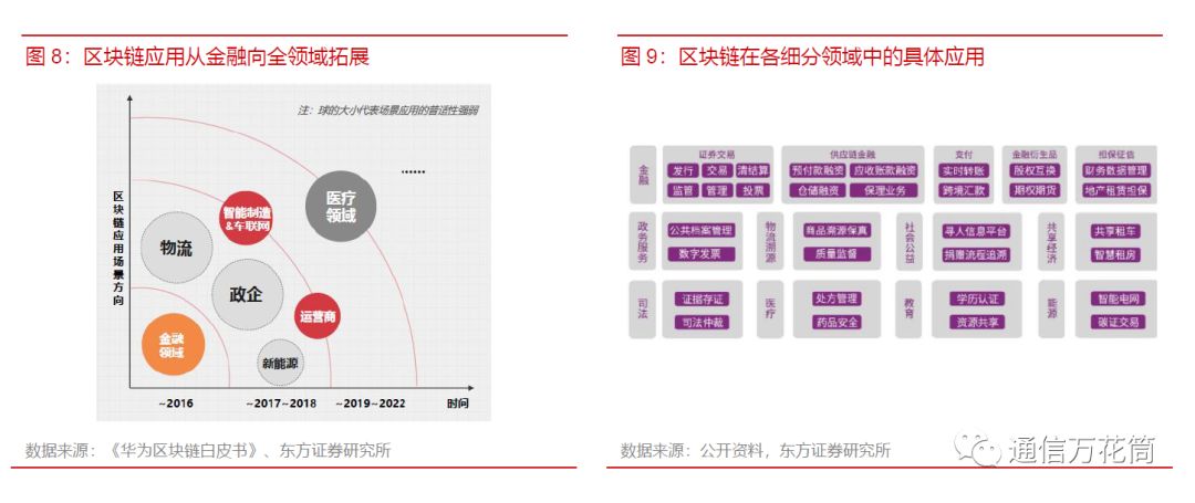 加密货币的透明度_加密货币在食品安全中的应用：如何通过区块链实现溯源与透明_加密货币与区块链所预见的世界