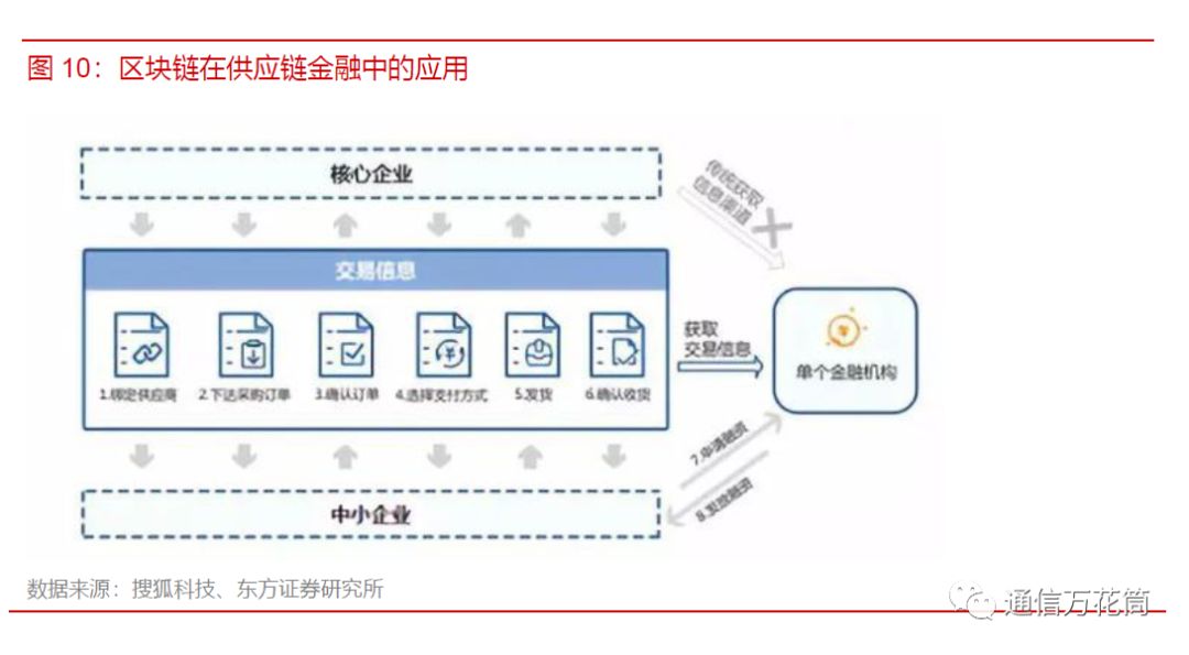 加密货币的透明度_加密货币与区块链所预见的世界_加密货币在食品安全中的应用：如何通过区块链实现溯源与透明