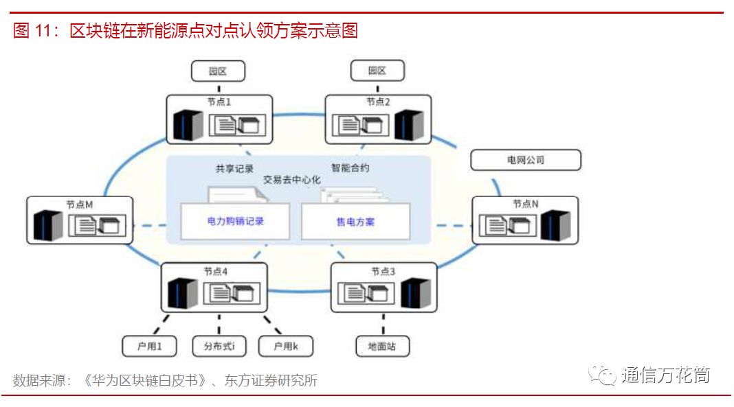 加密货币与区块链所预见的世界_加密货币在食品安全中的应用：如何通过区块链实现溯源与透明_加密货币的透明度