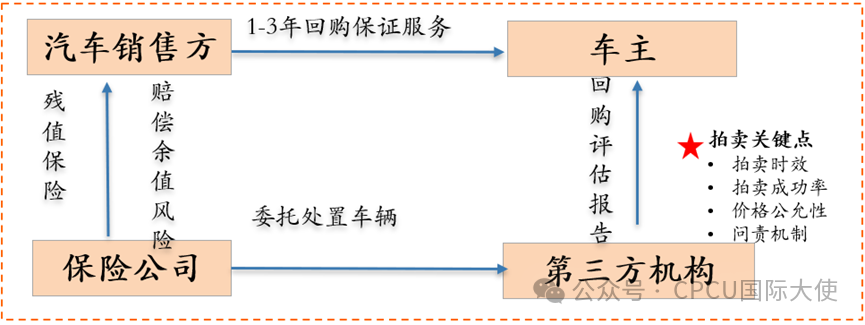 二手车残值加手续是什么意思_二手车残值率怎么计算公式_如何提高汽车的二手车残值？