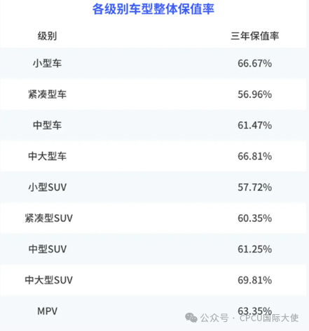 二手车残值加手续是什么意思_二手车残值率怎么计算公式_如何提高汽车的二手车残值？