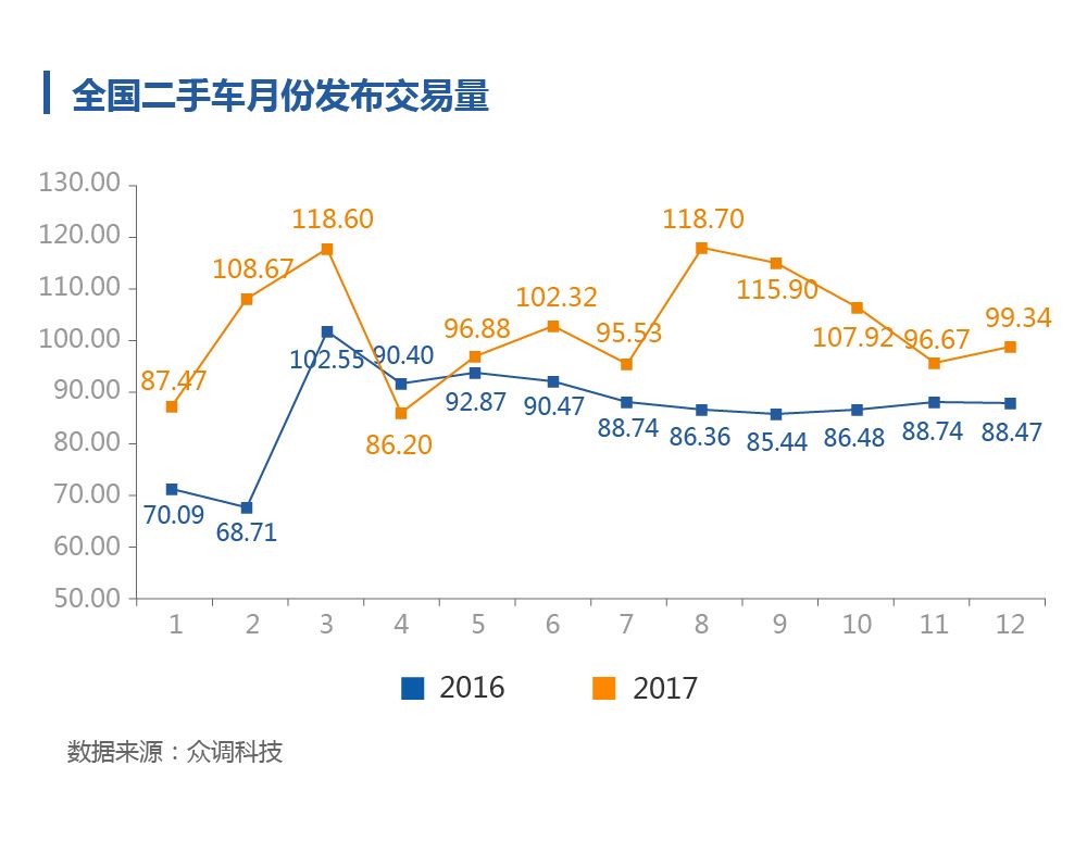 如何提高汽车的二手车残值？_二手车残值手续_二手车残值加手续是什么意思