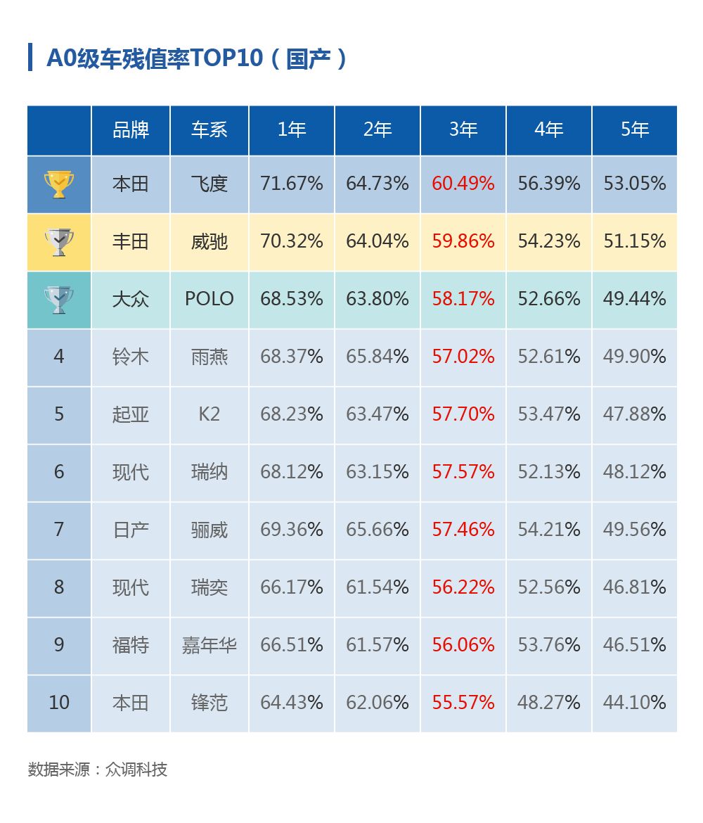 二手车残值加手续是什么意思_如何提高汽车的二手车残值？_二手车残值手续