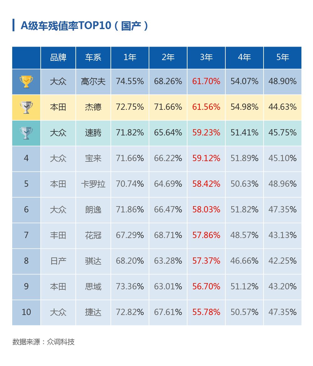 二手车残值手续_二手车残值加手续是什么意思_如何提高汽车的二手车残值？
