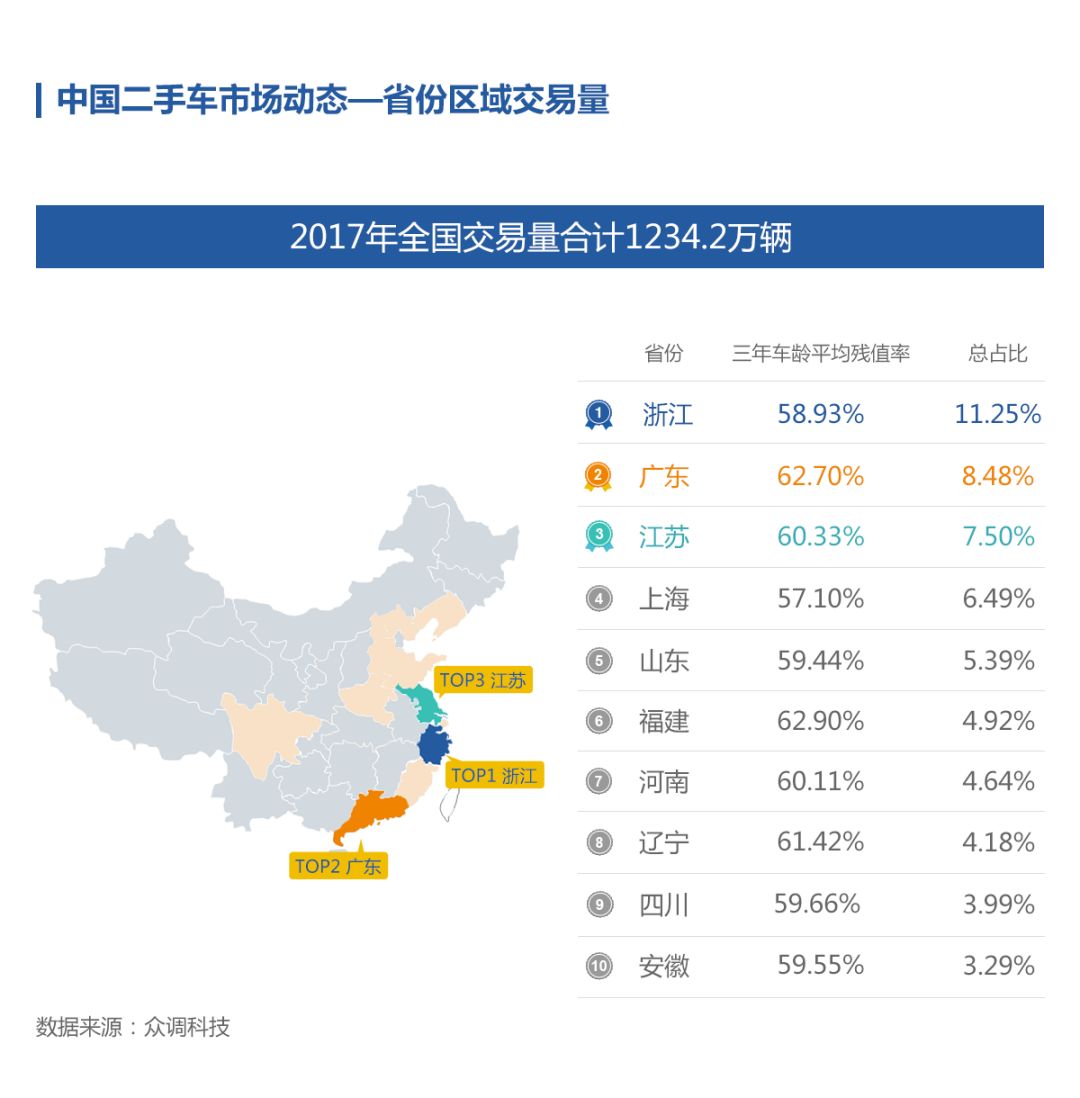 二手车残值手续_如何提高汽车的二手车残值？_二手车残值加手续是什么意思