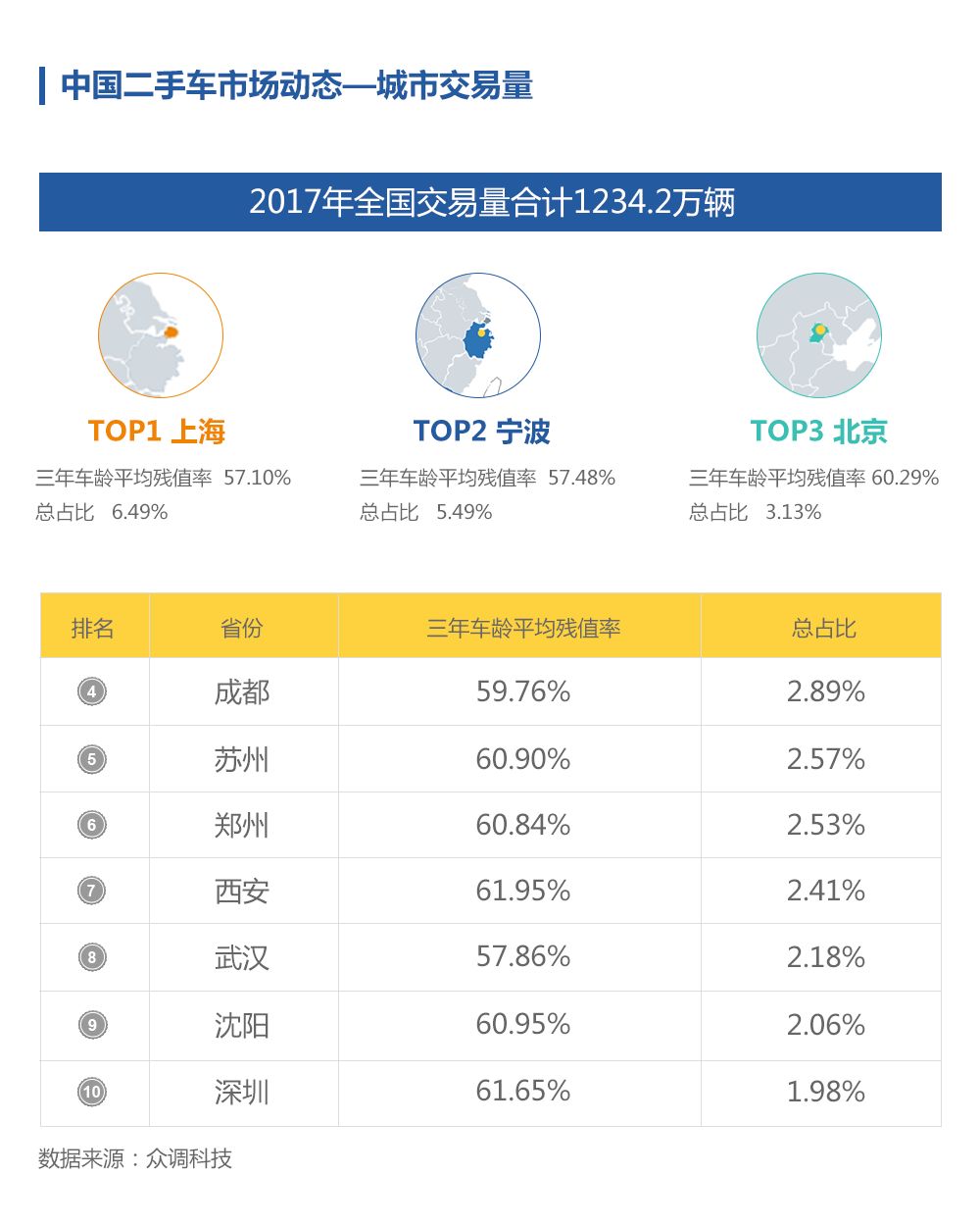 二手车残值加手续是什么意思_二手车残值手续_如何提高汽车的二手车残值？