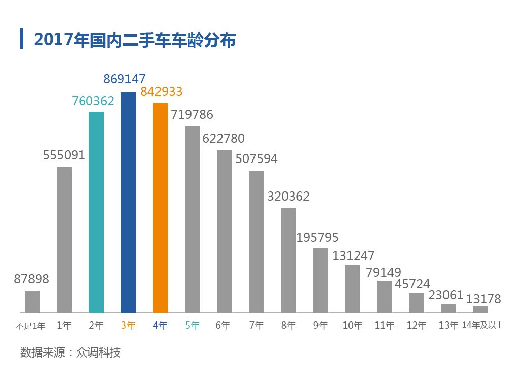 如何提高汽车的二手车残值？_二手车残值手续_二手车残值加手续是什么意思