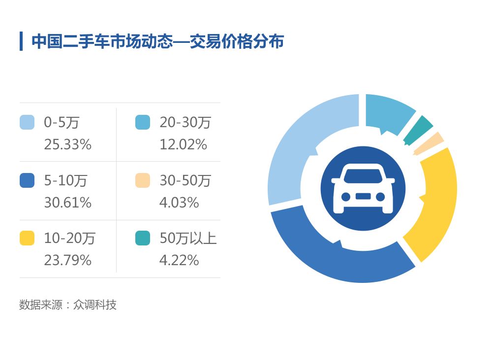 如何提高汽车的二手车残值？_二手车残值手续_二手车残值加手续是什么意思