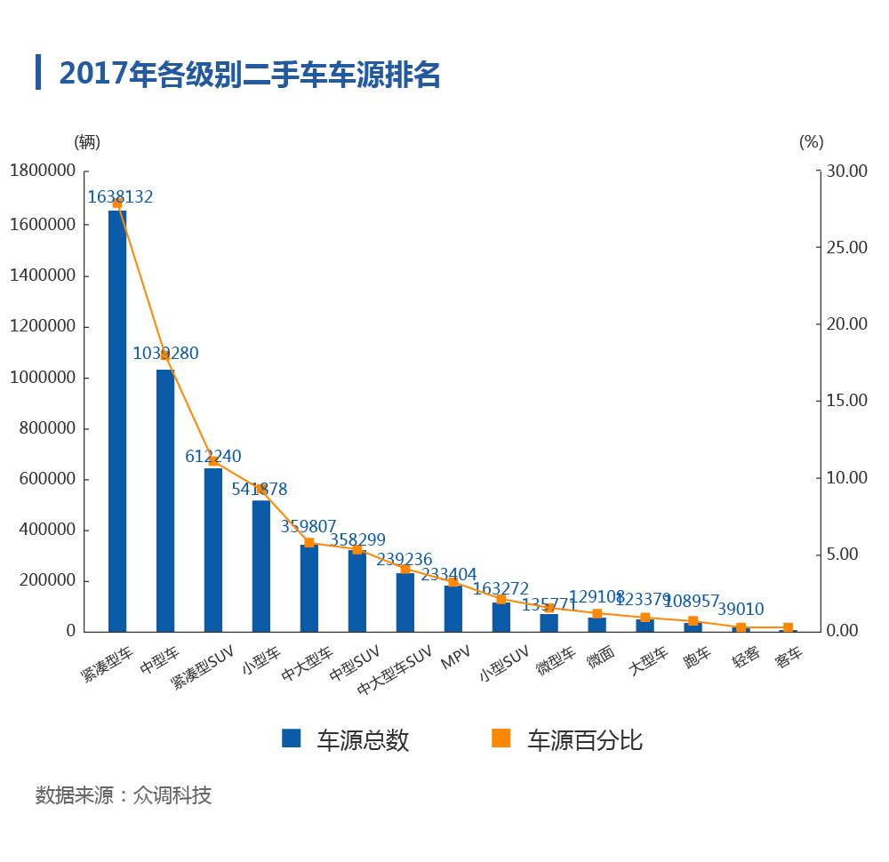 二手车残值手续_如何提高汽车的二手车残值？_二手车残值加手续是什么意思