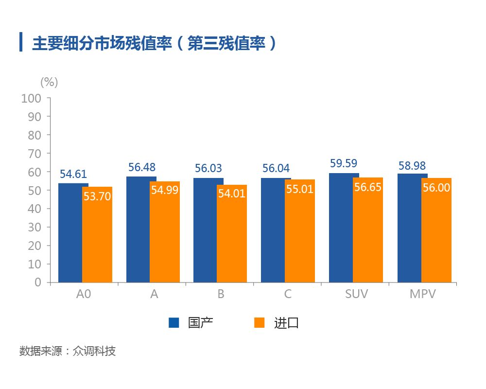 二手车残值加手续是什么意思_如何提高汽车的二手车残值？_二手车残值手续
