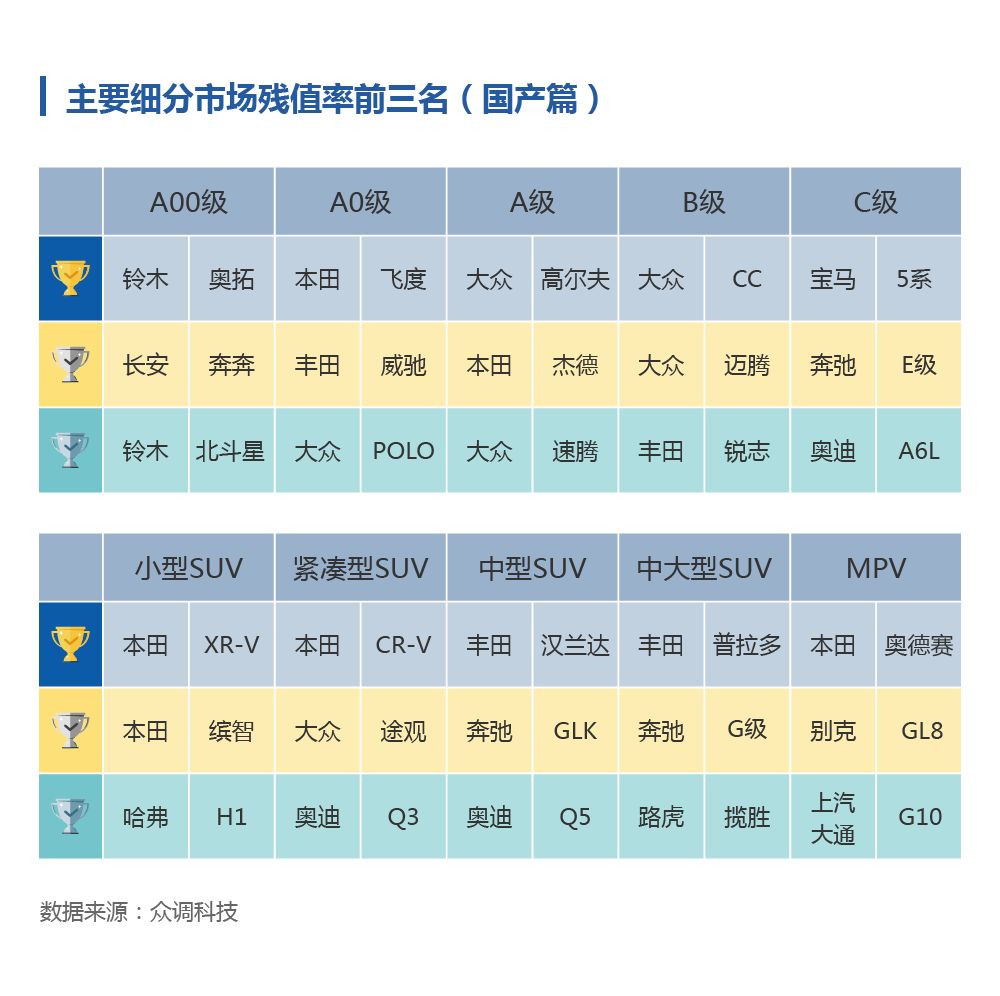 如何提高汽车的二手车残值？_二手车残值手续_二手车残值加手续是什么意思