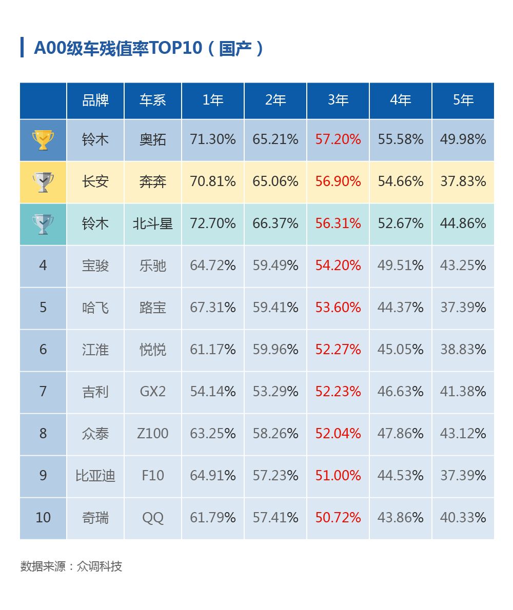 如何提高汽车的二手车残值？_二手车残值手续_二手车残值加手续是什么意思