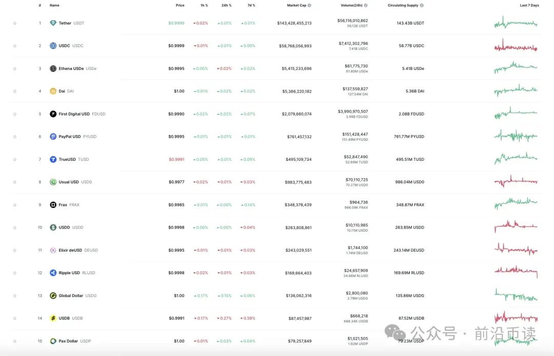 优质流动性比率_uniswap提供流动性风险_USDT在流动性管理中的安全优势