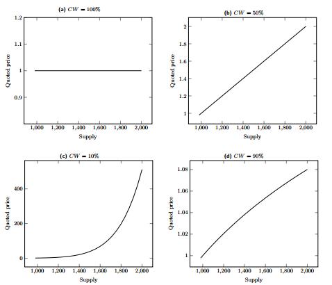 加密货币市场价格由什么决定_加密货币的价格波动性_分析加密货币市场的流动性动态：如何提升交易效率与市场稳定性