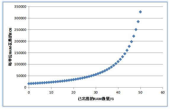 分析加密货币市场的流动性动态：如何提升交易效率与市场稳定性_加密货币市场价格由什么决定_加密货币的价格波动性