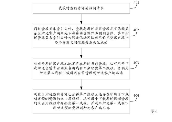 确保token官方应用快速下载安装，保护资产价值与提升交易效率技巧